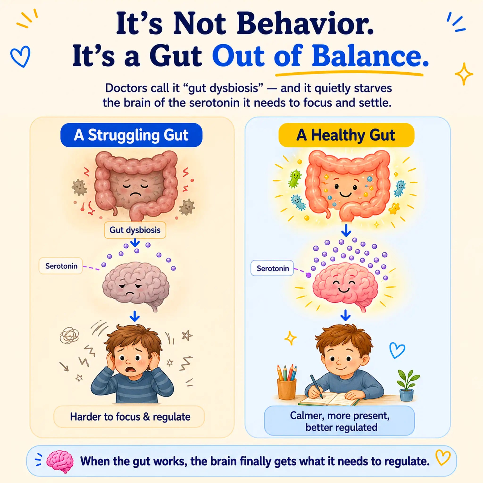 Nutriveen™ Gut Balance